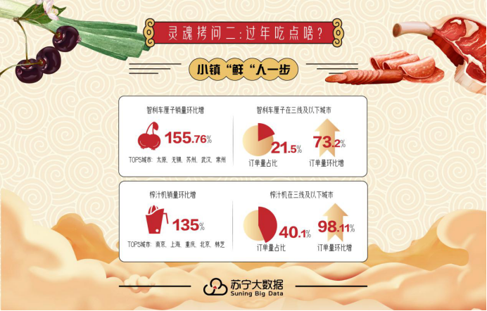 保洁服务环增648% 苏宁大数据揭秘国人如何“庆‘余年’”(图2)